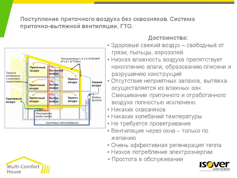 • Здоровый свежий воздух – свободный от грязи, пыльцы, аэрозолей. • Низкая влажность воздуха